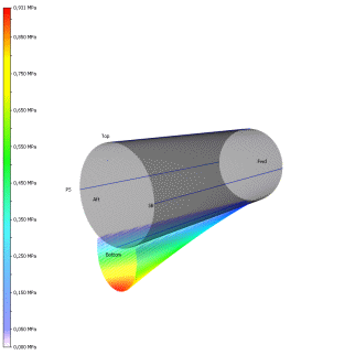 Dynamic shaft alignment - thermal growth measurement